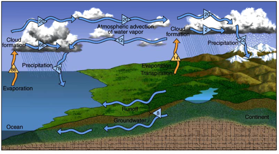 acqua nell'atmosfera